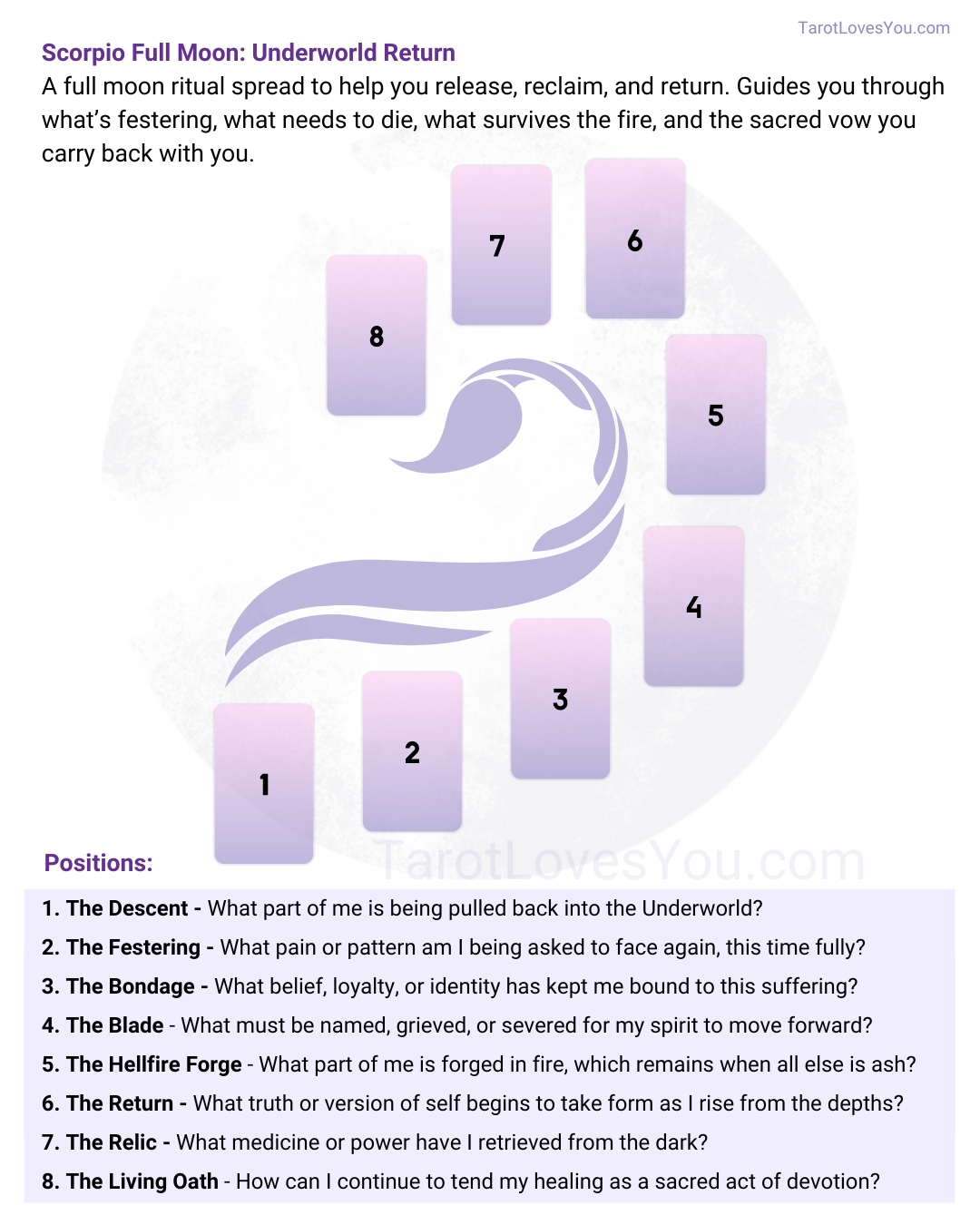 Scorpio Full Moon Ritual Tarot Spread Tarot Loves You