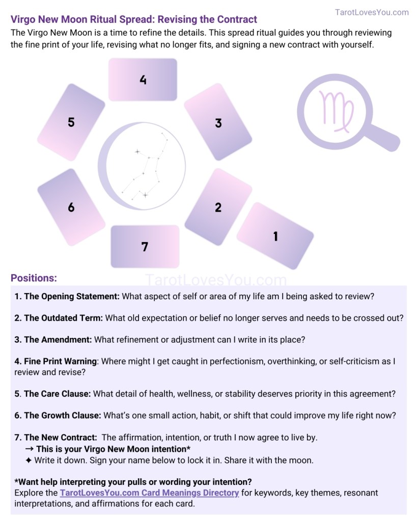 Graphic of a Virgo New Moon tarot spread titled ‘Virgo New Moon Ritual Spread: Revising the Contract.’ It features seven tarot card positions arranged in a magnifying glass shape with a Virgo glyph and constellation in the center. Below are numbered prompts for each position: 1. The Opening Statement, 2. The Outdated Term, 3. The Amendment, 4. Fine Print Warning, 5. The Care Clause, 6. The Growth Clause, and 7. The New Contract. A closing instruction reads: ‘This is your Virgo New Moon intention. Write it down. Sign your name below to lock it in. Share it with the moon.’