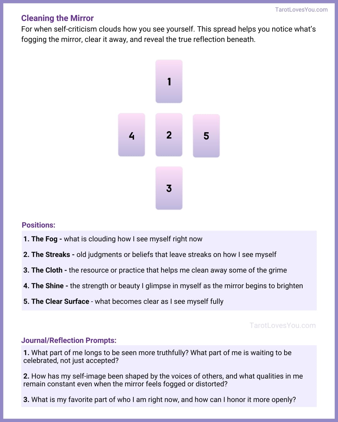Five-card tarot spread for self-criticism and self-image healing. Cards: 1. The Fog – what is clouding how I see myself. 2. The Streaks – old judgments or beliefs affecting self-image. 3. The Cloth – resource or practice that helps me clear away distortion. 4. The Shine – the strength or beauty I glimpse as the mirror clears. 5. The Clear Surface – what becomes clear as I see myself fully.