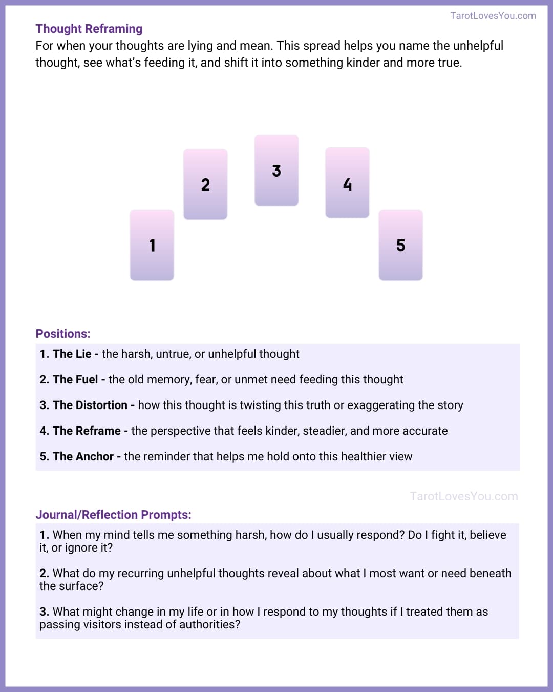 Five-card tarot spread for reframing unhelpful thoughts. Cards: 1. The Lie – the harsh or untrue thought. 2. The Fuel – the memory or need feeding the thought. 3. The Distortion – how the thought twists or exaggerates. 4. The Reframe – a kinder, steadier perspective. 5. The Anchor – reminder to hold onto the healthier view.