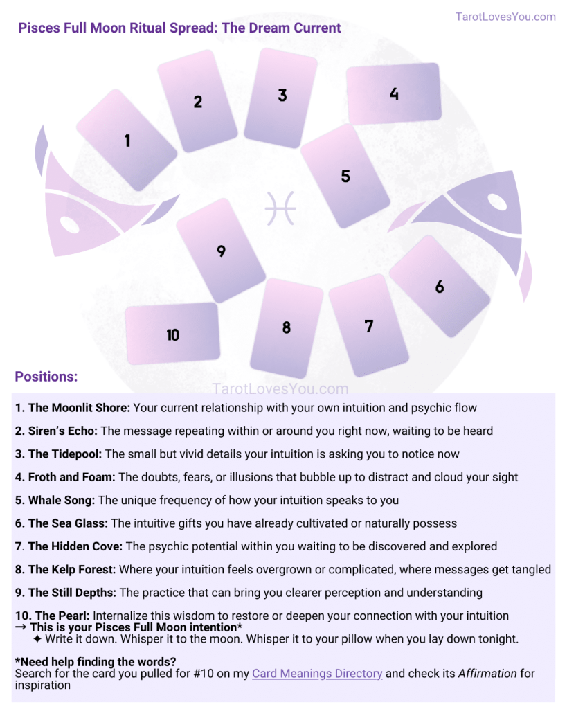 Graphic of a Full Moon in Pisces ritual tarot spread to explore psychic potential and restore intuitive connection