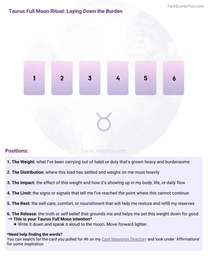 Taurus Full Moon Ritual Tarot Spread Layout