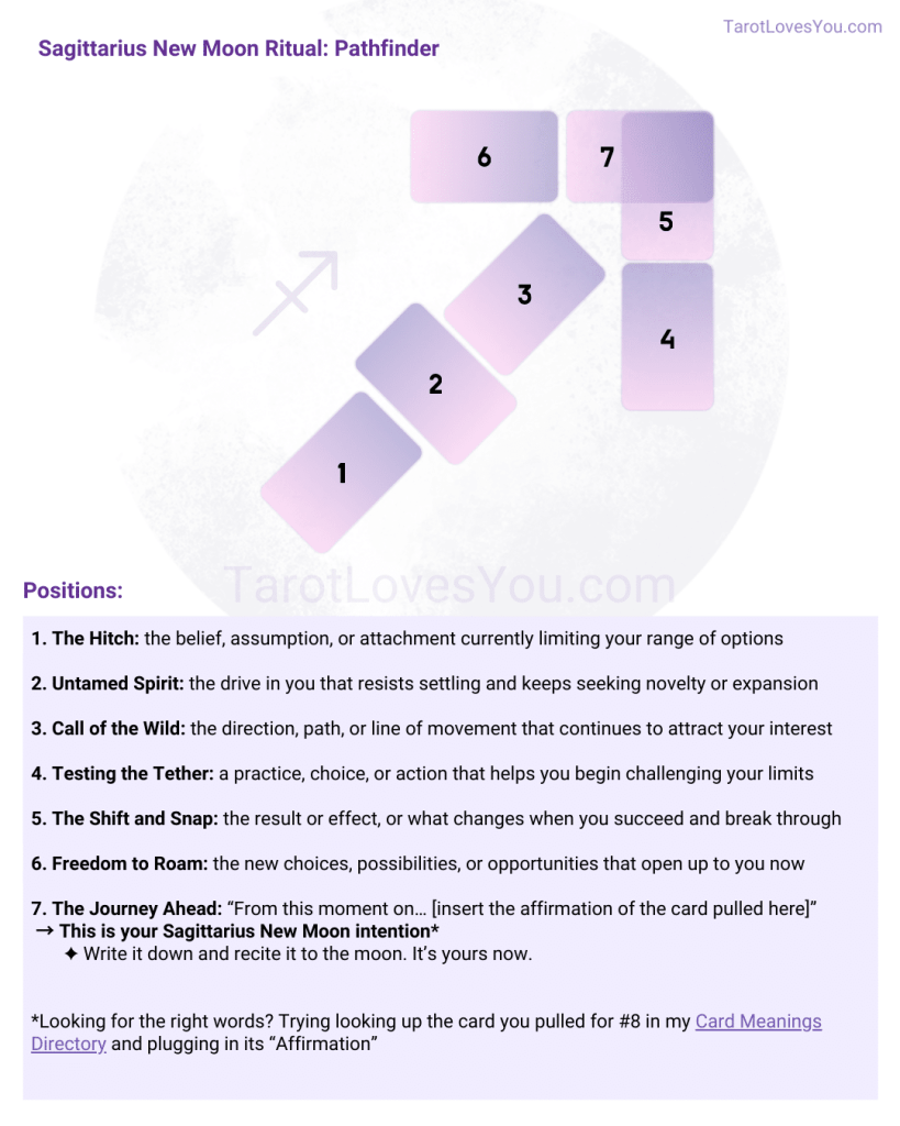 Sagittarius New Moon Ritual Tarot Spread Layout